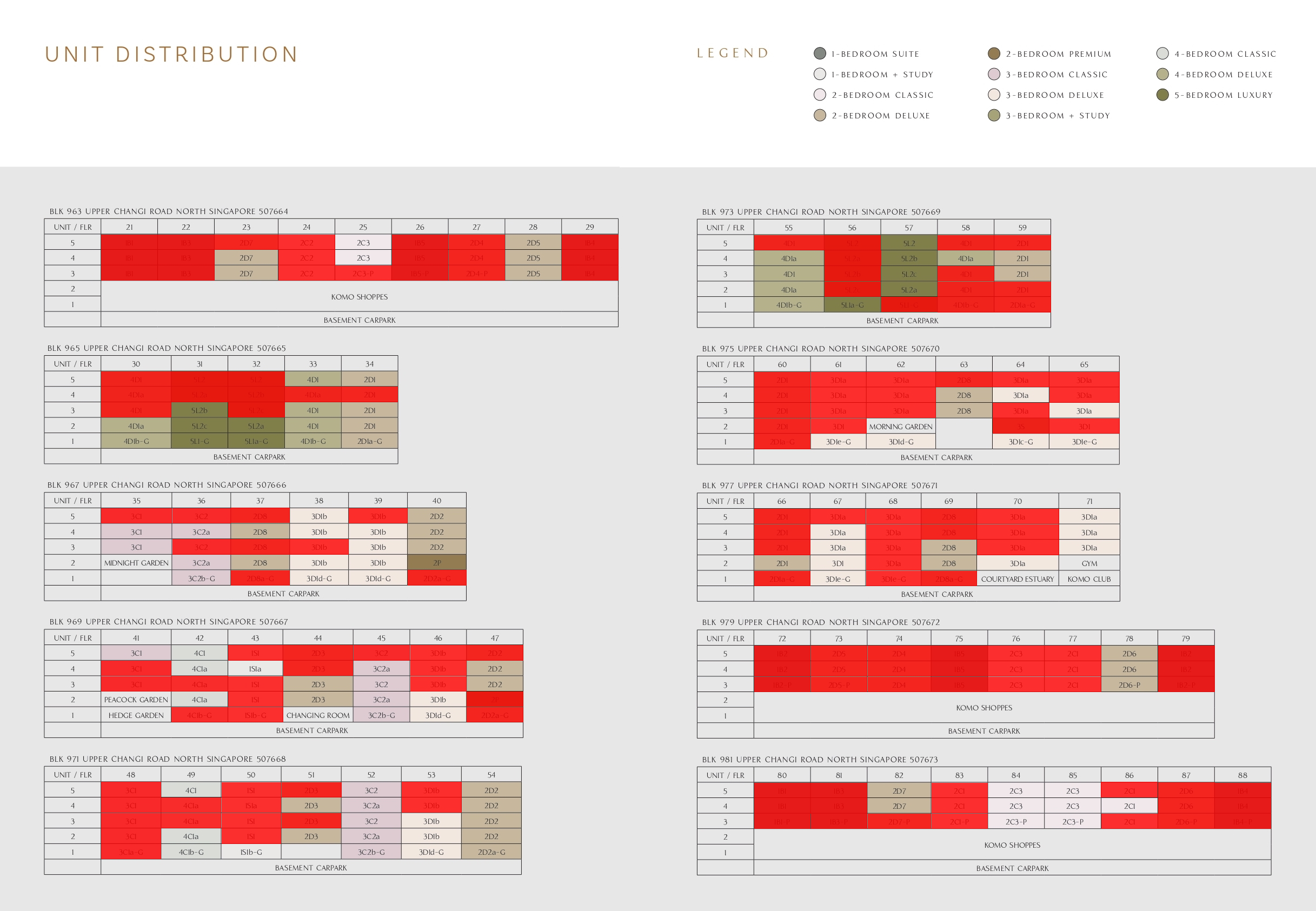 Balance Unit Chart